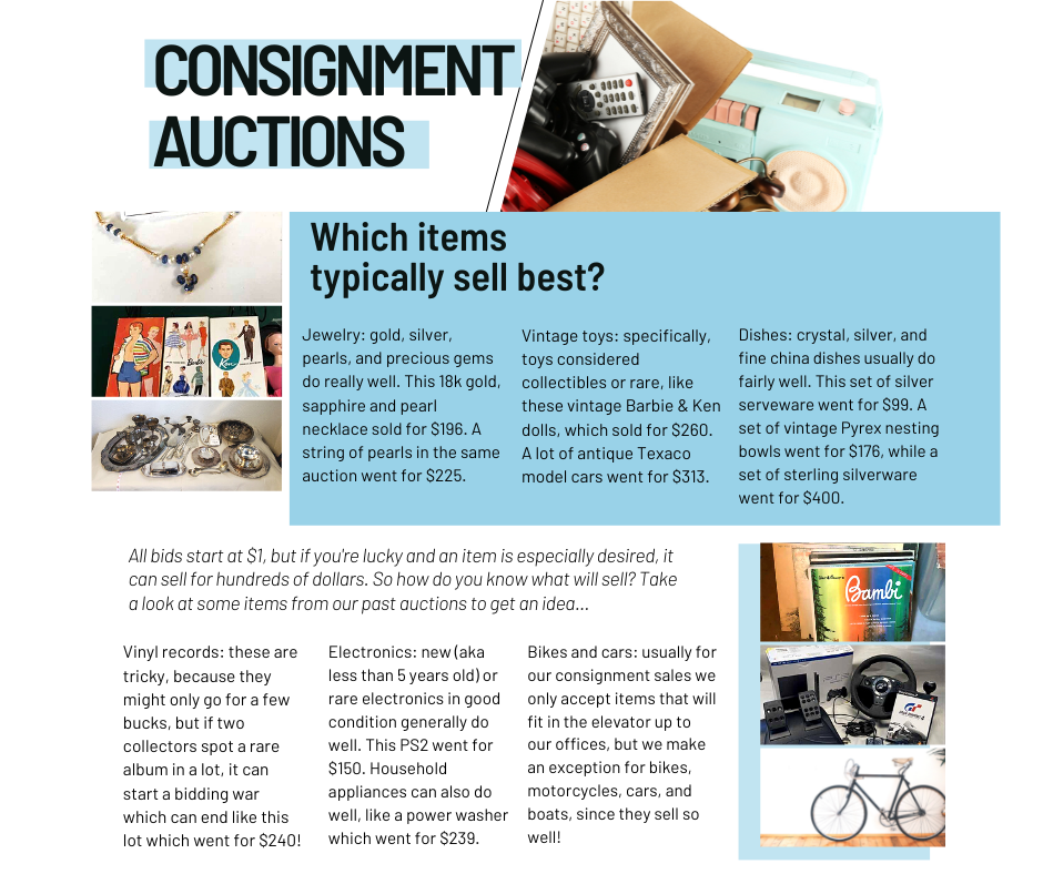 Image and text of items that sell best at consignment auctions. 