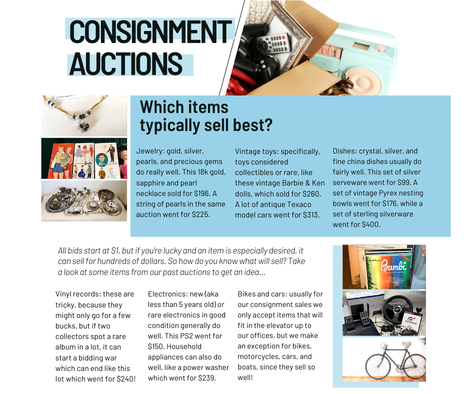 Image and text of items that sell best at consignment auctions.