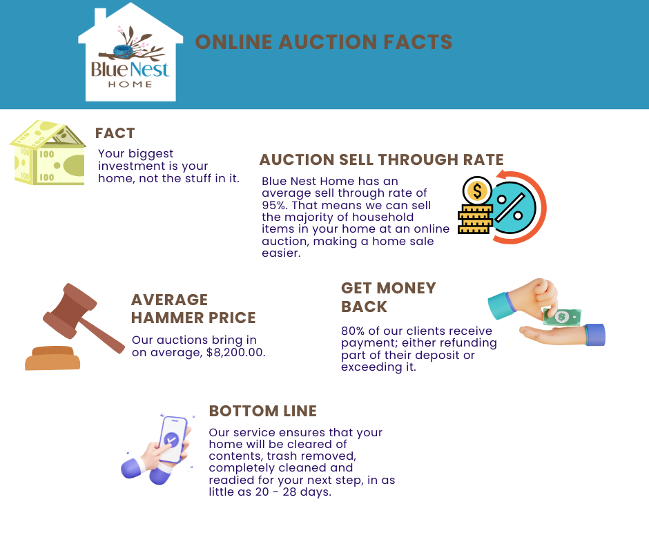 infographic of money facts about working with blue nest home online estate sale auctions in Kitsap county, wa